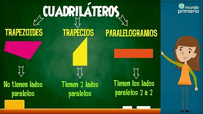 ClasificaciÃ³n de cuadrilÃ¡teros