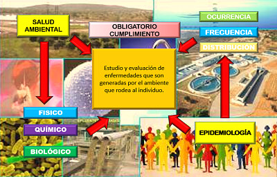 EpidemiologÃ­a ambiental