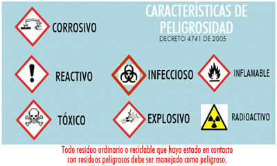 CARACTERISTICAS DE PELIGROSIDAD - RESPEL