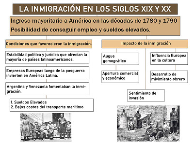 InmigraciÃ³n de los siglos XIX y XX