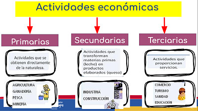 Actividades econÃ³micas