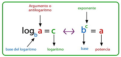 OperaciÃ³n matemÃ¡tica