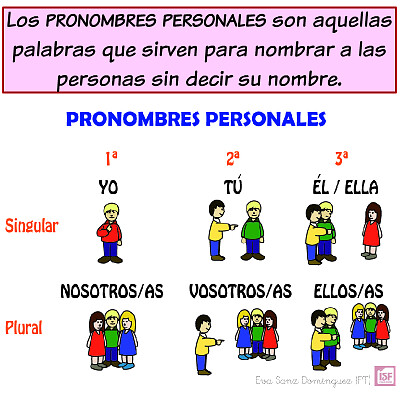 Pronombres personales