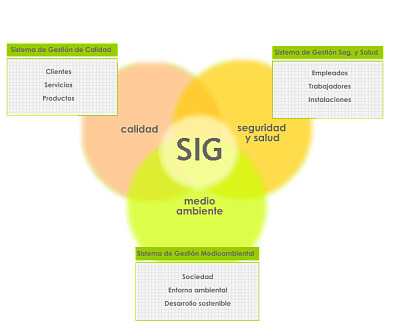 INTRODUCCIÃ“N SGC