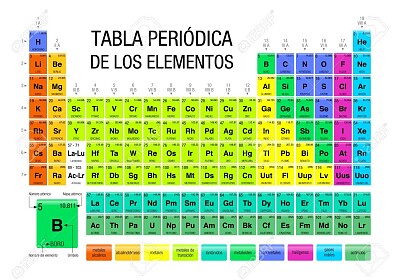 Tabla Periodica