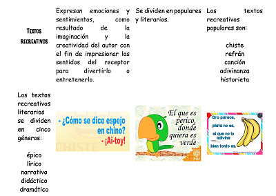 Textos recreativos