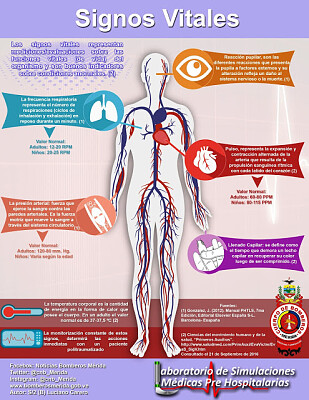 SIGNOS VITALES