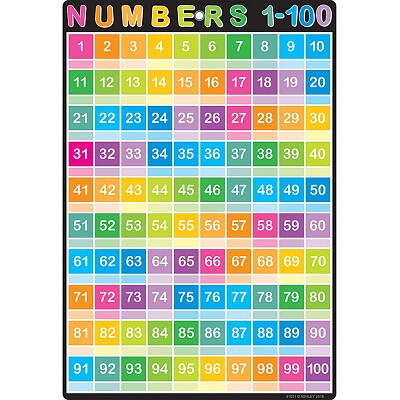 colorful numbers 1-100