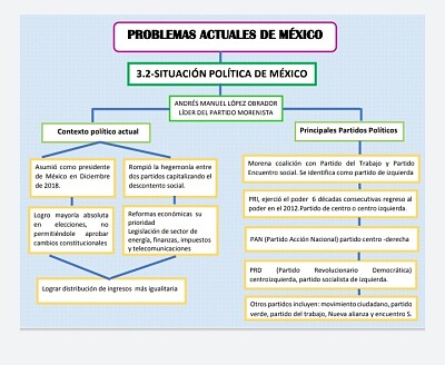 PROBLEMAS ACTUALES DE MÉXICO