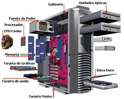 PARTES INTERNAS DEL PC