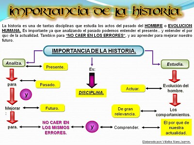 Historia