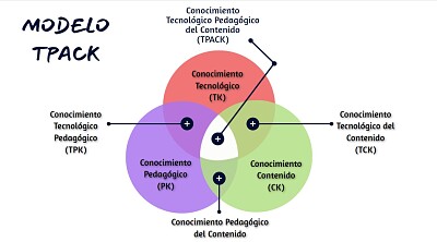 MODELO TPACK