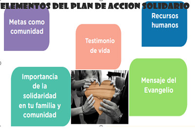 identifica los elementos de tu plan de accion