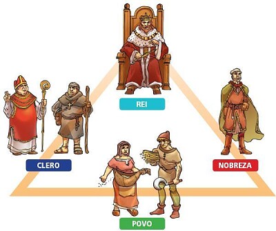 Sociedade dos séculos XIII e XIV