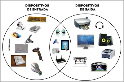 HARDWARE Y SOFTWARE