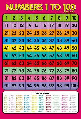 numbers chart 1-100