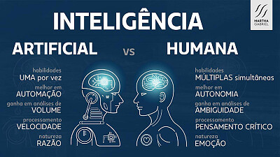 Inteligência Artificial X Humana