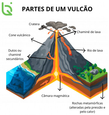 VULCÃO