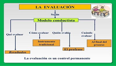 escuela humano condictista