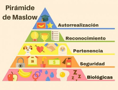 escuela humano condictista