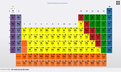 TABELA PERIÓDICA
