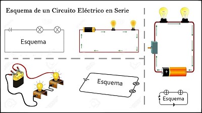 ARMA EL CIRCUITO