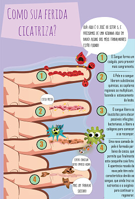 Aula Enf Dermatologica