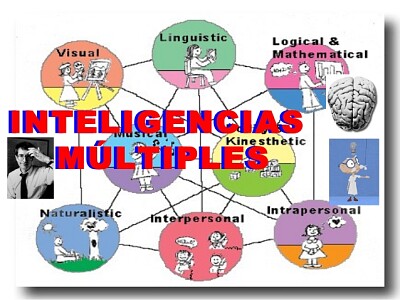 inteligencias