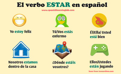 VERBO ESTAR