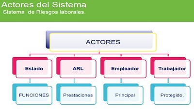 Rompecabezas SST