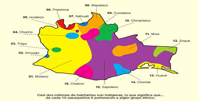 Oaxaca idiomas