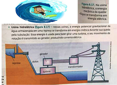 fisica