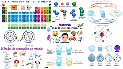 collage producto competencial de química