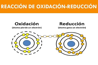 Reducción-Oxidación