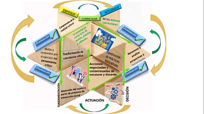 enfoque curricular integrador