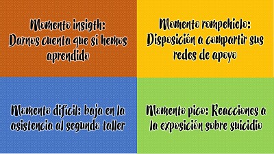 Aprendizajes de psico taller