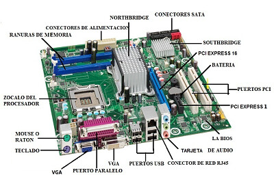 Tarjeta madre de una Intel Core 2