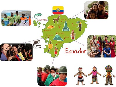 Población del Ecuador