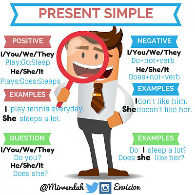 Present Simple