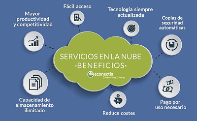 Beneficios de la nube