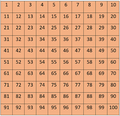 Arma el tablero del 100