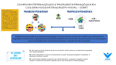 ROMPECABEZAS PP ICBF