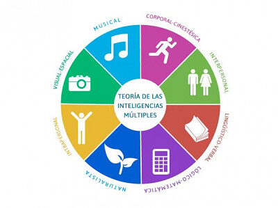 inteligencias multiples