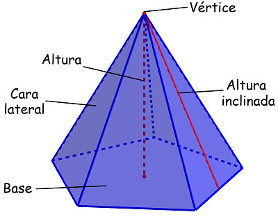 Piramide pentagonal