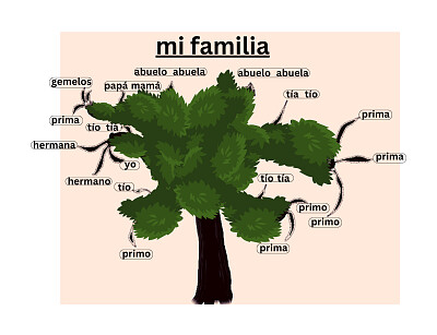 פאזל של family tree (spanish)