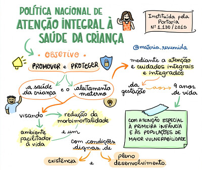 Saúde da criança