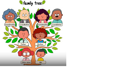 Family Tree