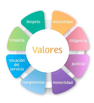 valores