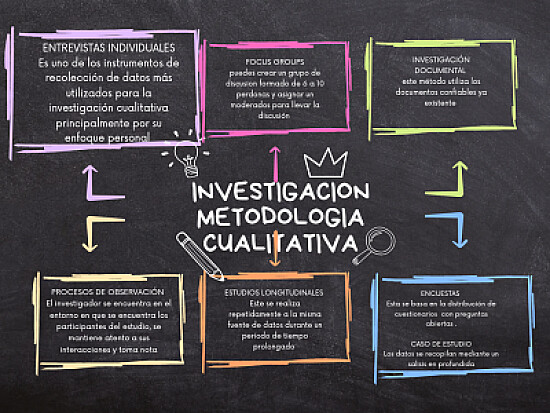 Investigación