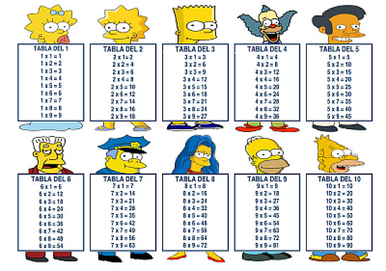 Tablas de Multiplicar